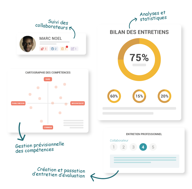 modules proposés par le logiciel d'entretien d'évaluation et de gpec skeely