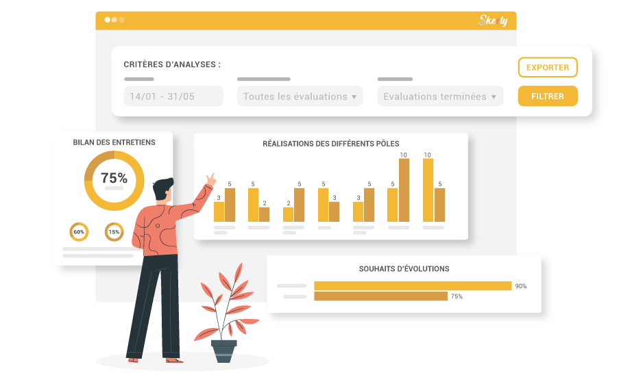analyse et suivi de la réalisation d'entretien d'évaluation avec le logiciel skeely