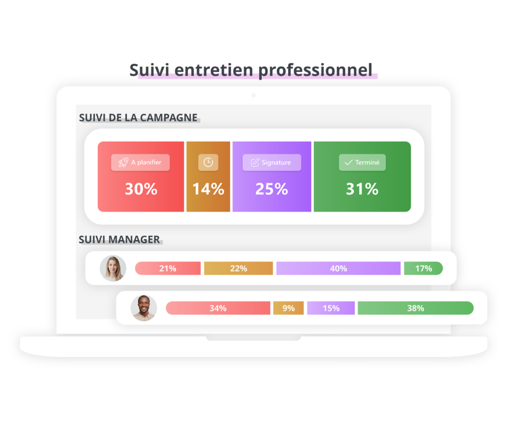 Suivez vos entretiens annuels avec skeely