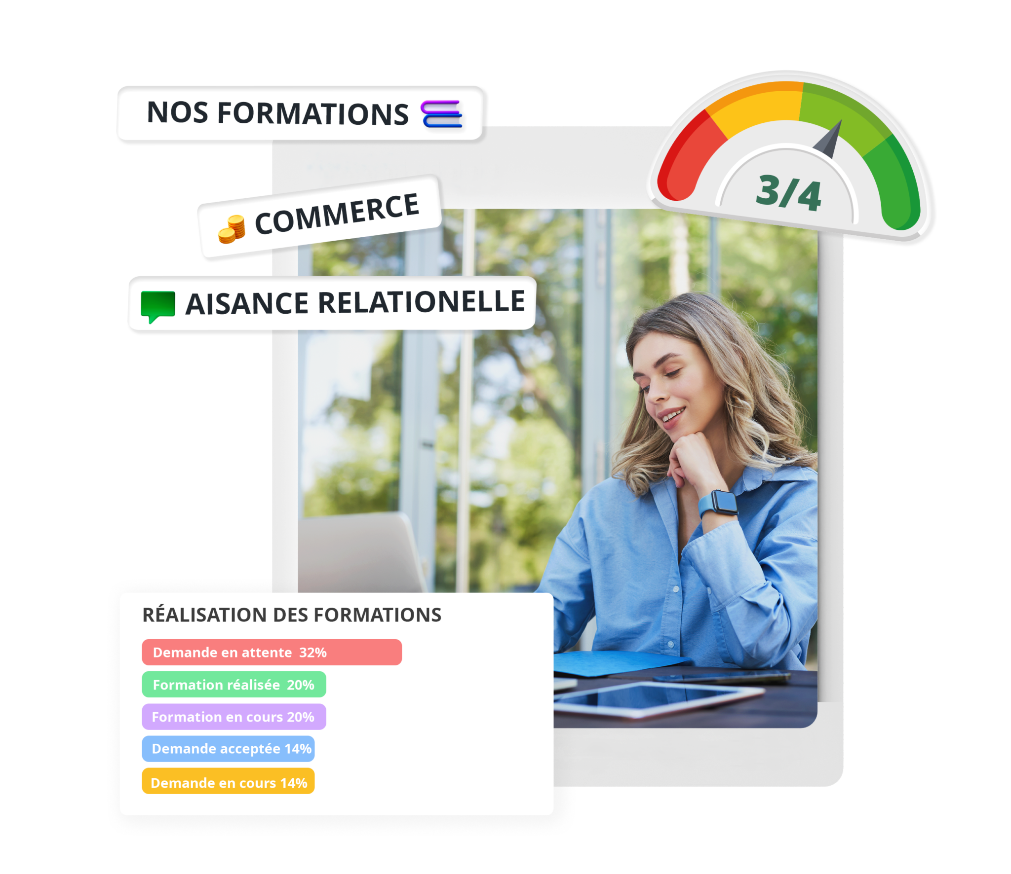 People review - Définition et bonnes pratiques