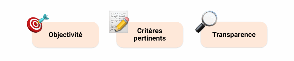 critères-évaluation-équitables-entretien-annuel