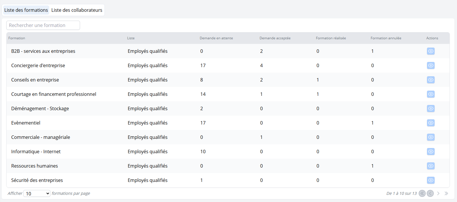 Tout savoir sur les parcours professionnels