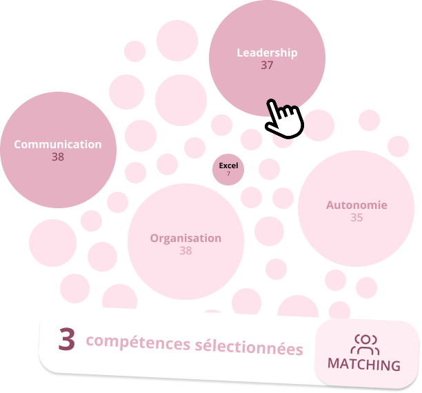 ensemble des compétences de la GPEC Skeely