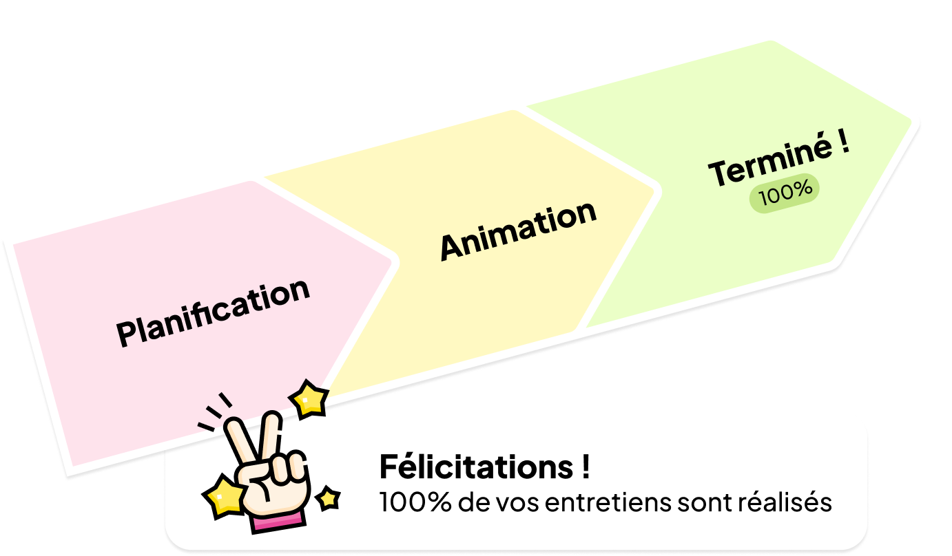 Suivi du processus d'entretiens d'évaluation avec Skeely