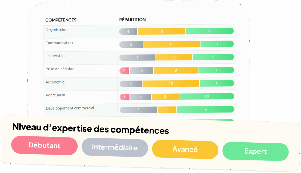 suivi du niveau de compétences avec la GPEC de Skeely