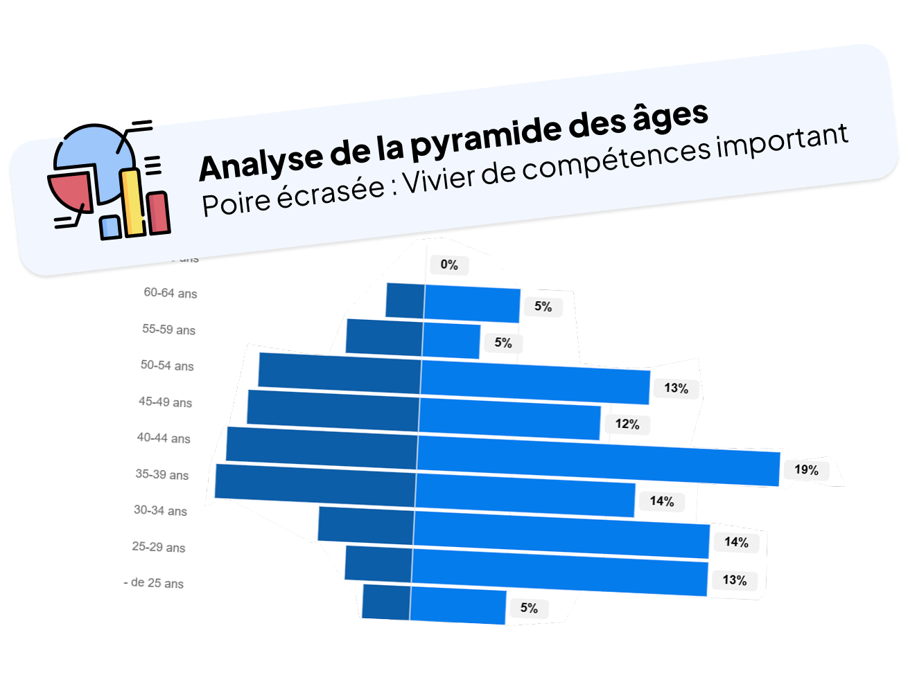 pyramide des âges Skeely