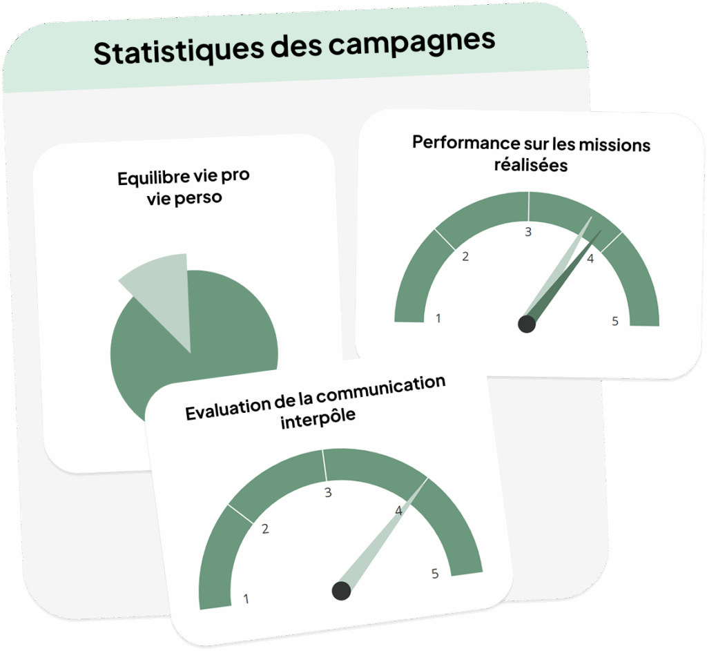 statistiques des campagnes via le logiciel Skeely