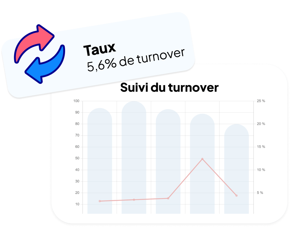 Suivi du turnover avec la GPEC skeely